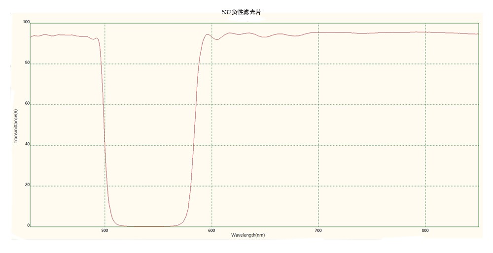 滤光片 滤光片
