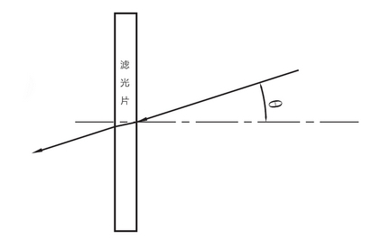 滤光片入射角θ